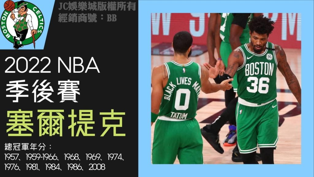 NBA冠軍賠率2022