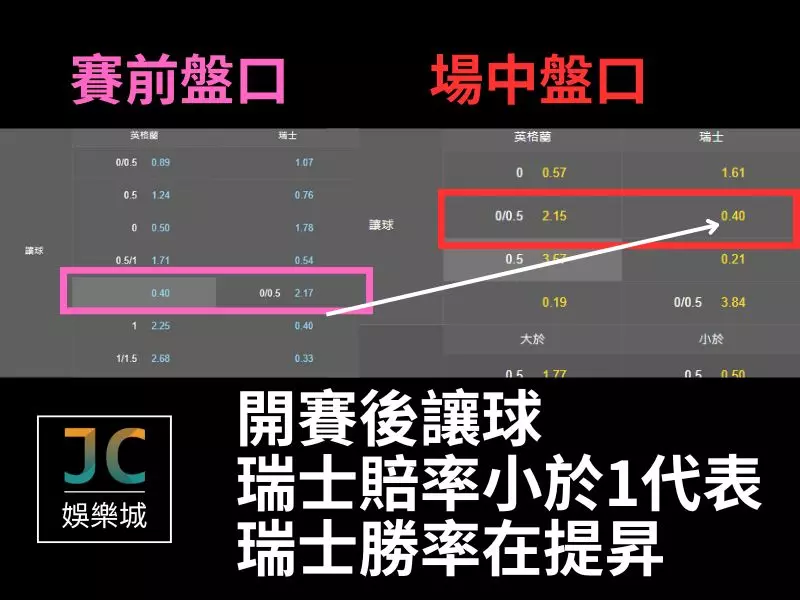 賠率小於1代表什麼意思？